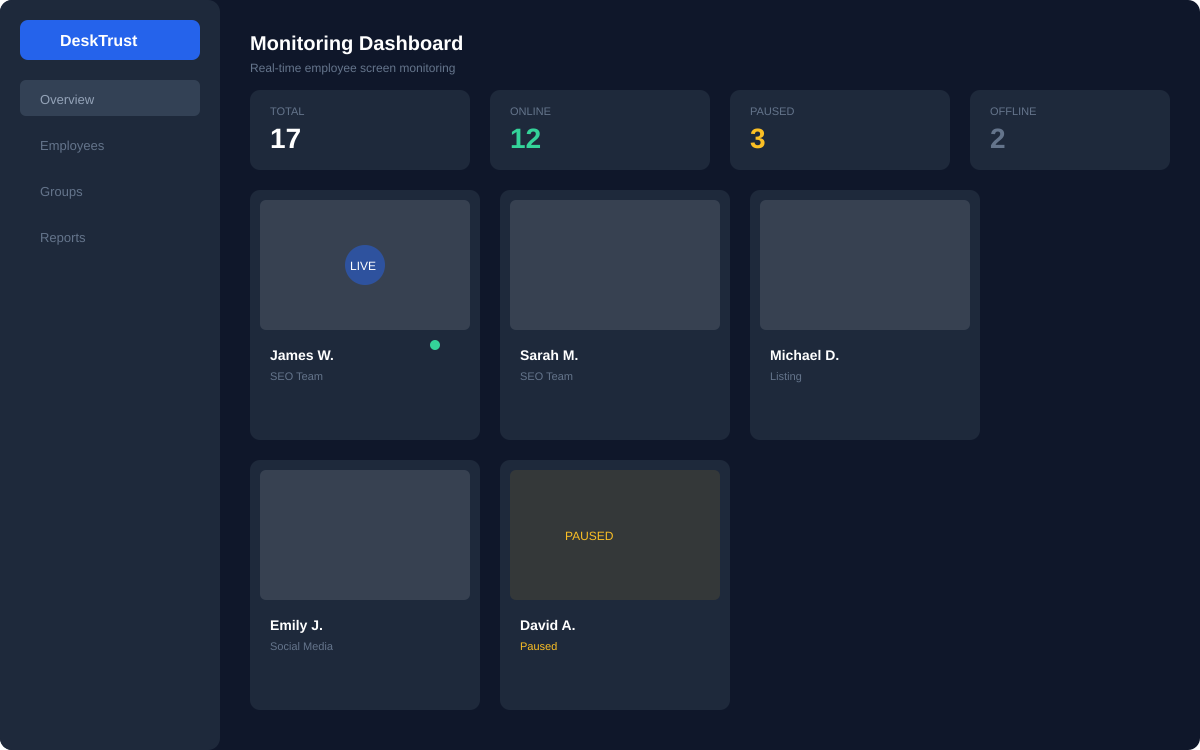 DeskTrust Dashboard