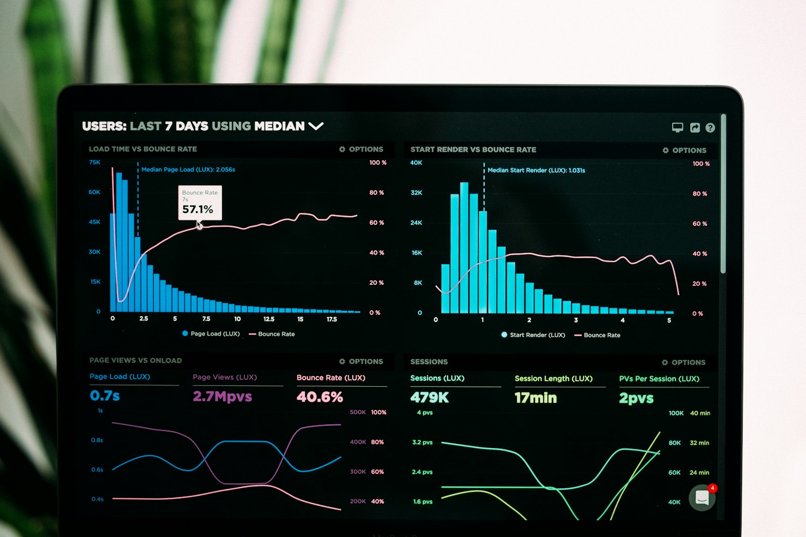 Productivity & Reports